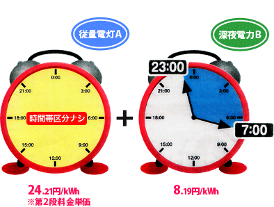 従量電灯Ａ＋深夜電力Ｂ図