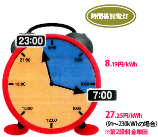 時間帯別電灯図