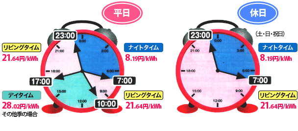 はぴeタイム図