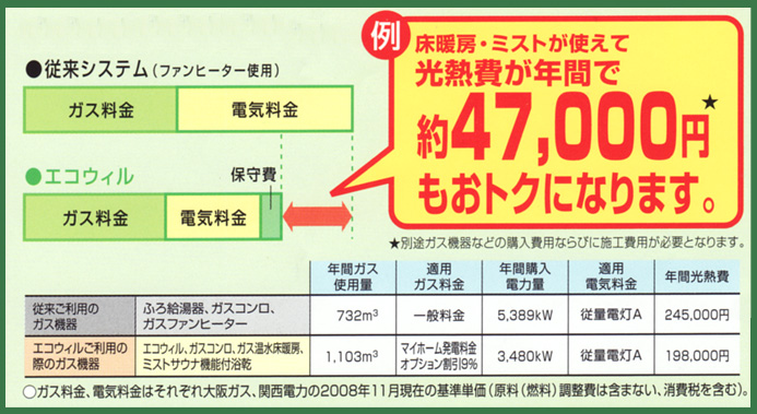 1年間のランニングコスト比較