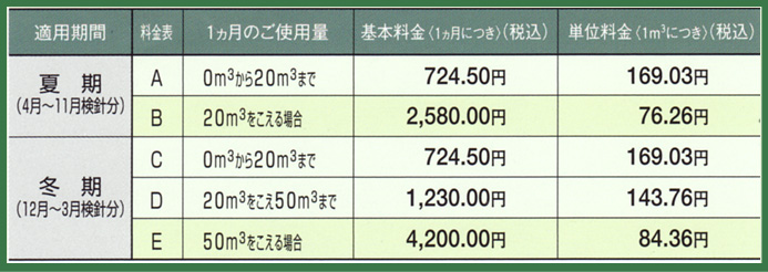 「マイホーム発電料金」料金表