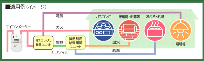 「マイホーム発電料金」料金表